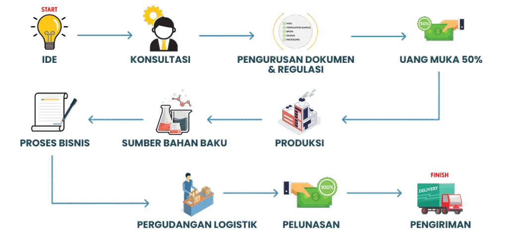 maklon Bodycare